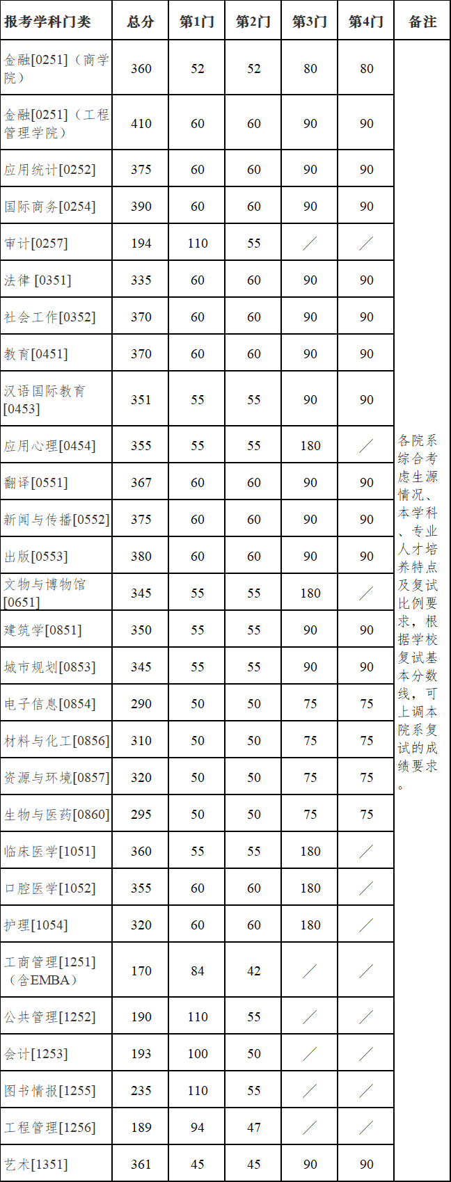 南京大学复试分数线2.png