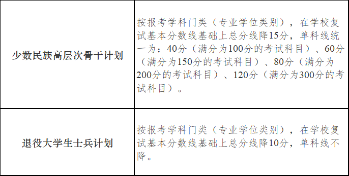 南京大学复试分数线3.png