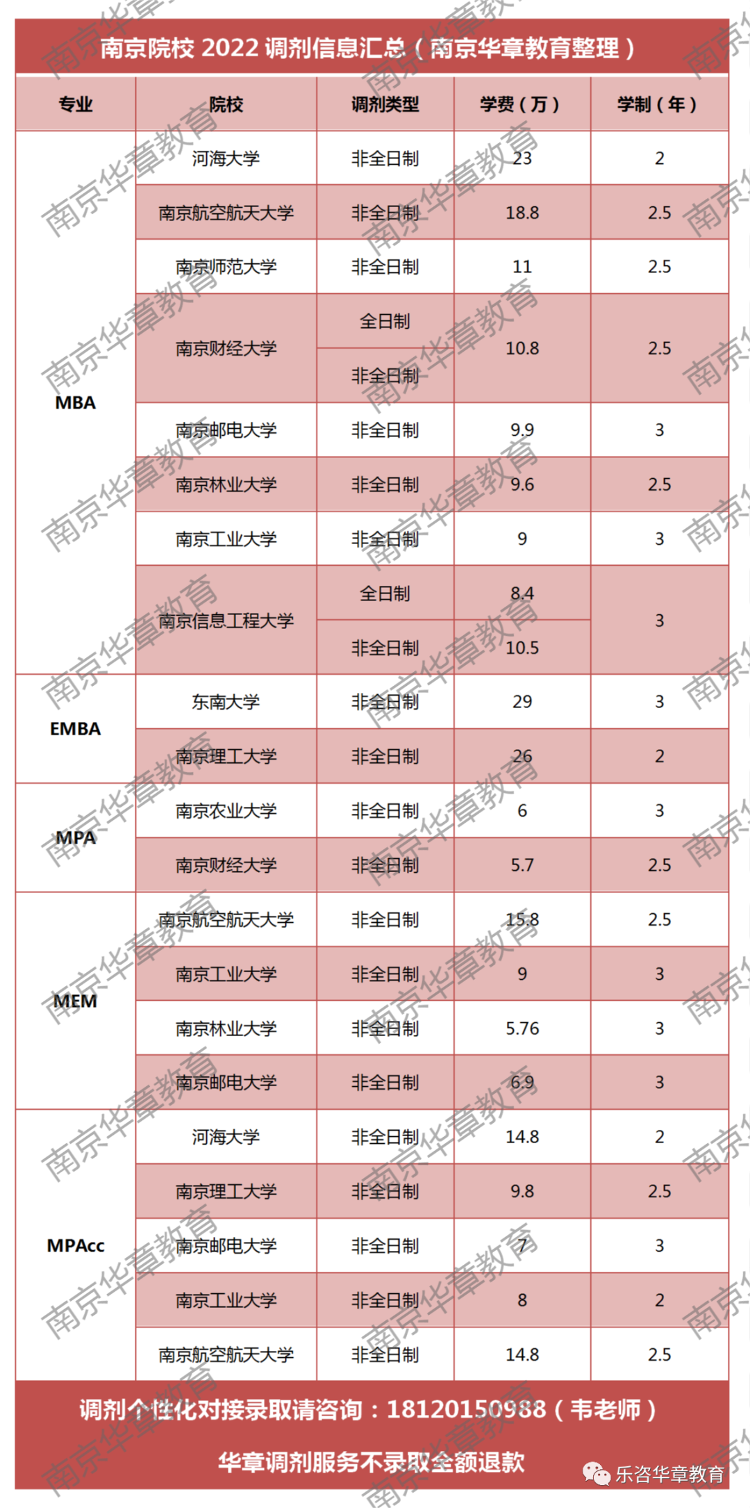 南京院校调剂