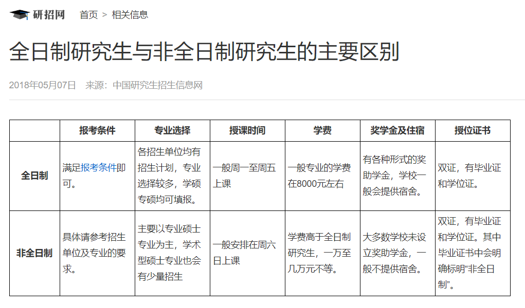 全日制与非全区别