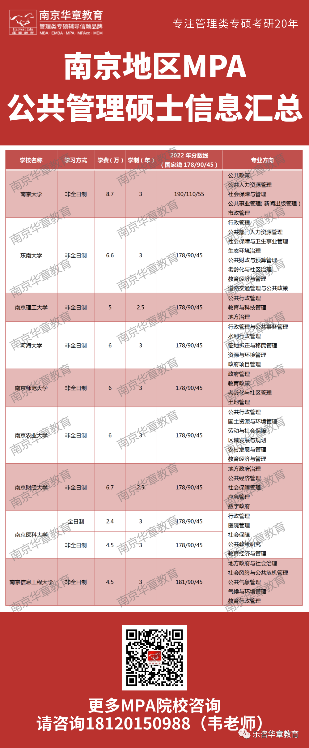 南京mpa院校信息汇总