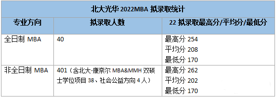 北大MBA拟录取.png