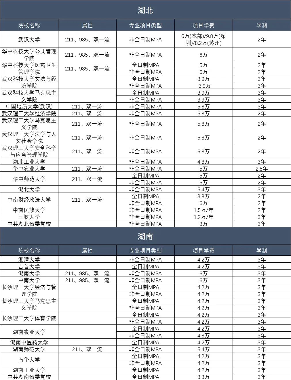 MPA学费一览表