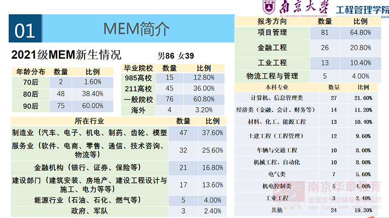 南京大学MEM招生情况.jpg