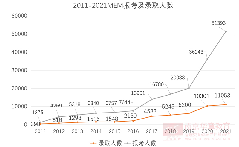 南京大学MEM.jpg