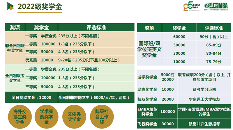 华理奖学金设置.png