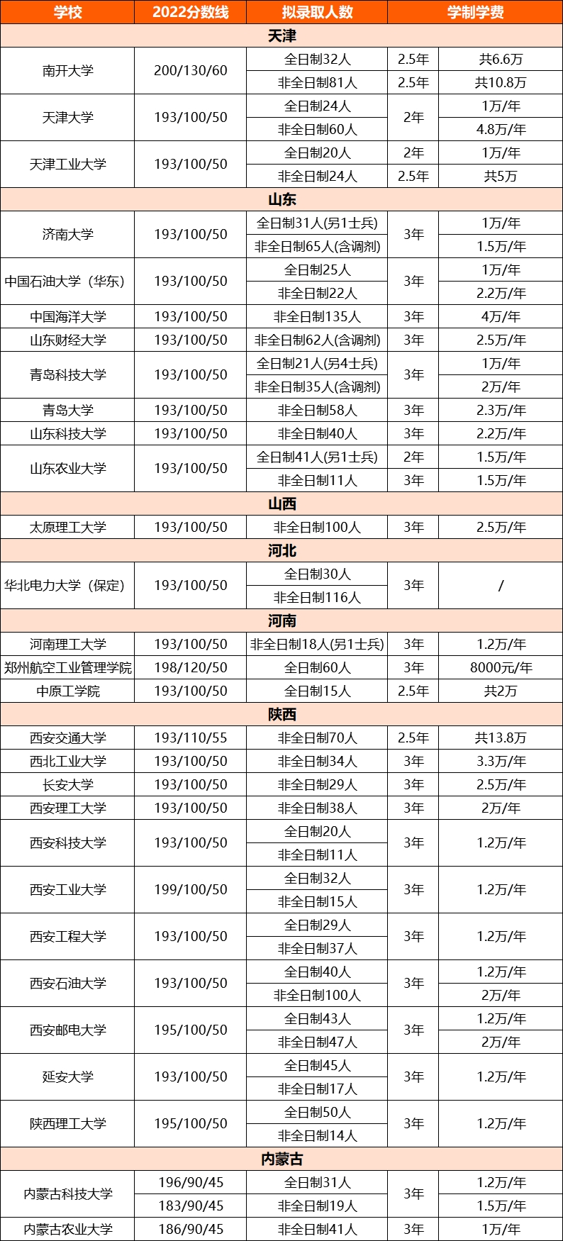 MPAcc院校