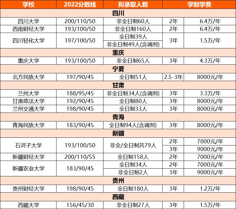 MPAcc院校