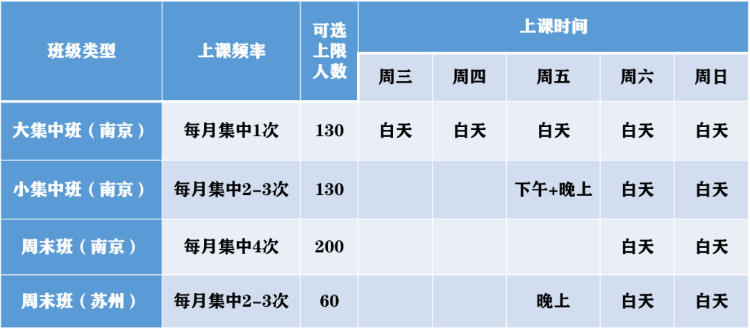 南大MBA班级选择