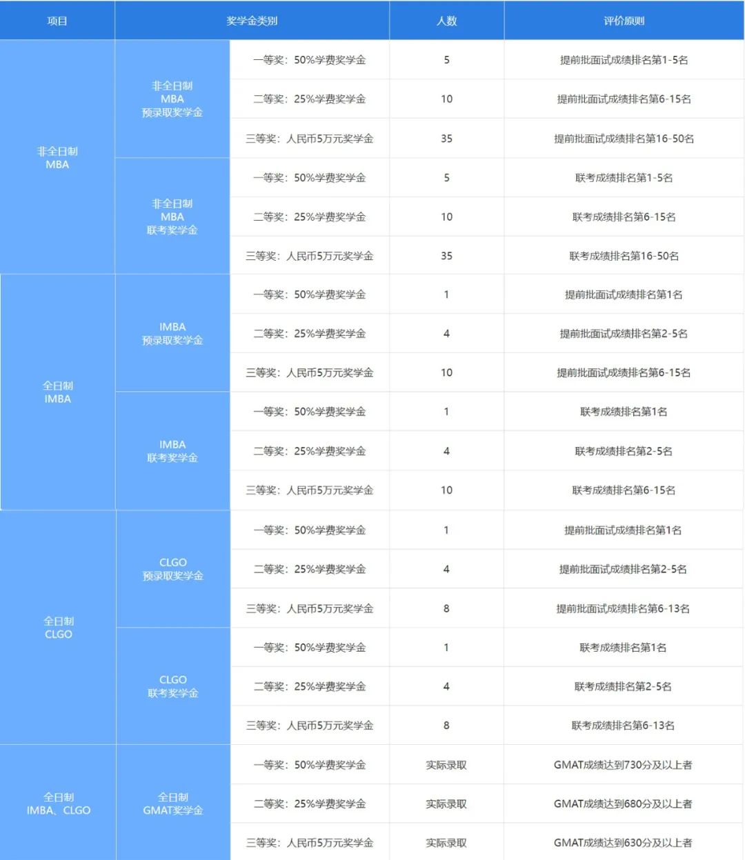 交大安泰奖学金