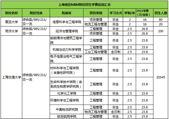 上海MEM学费.png