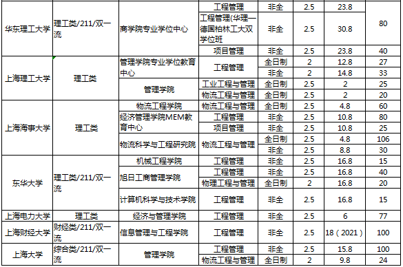 上海MEM学费2.png