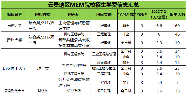 云贵地区MEM学费.png