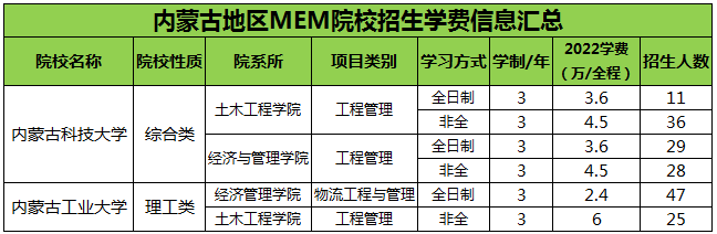 内蒙古MEM学费.png
