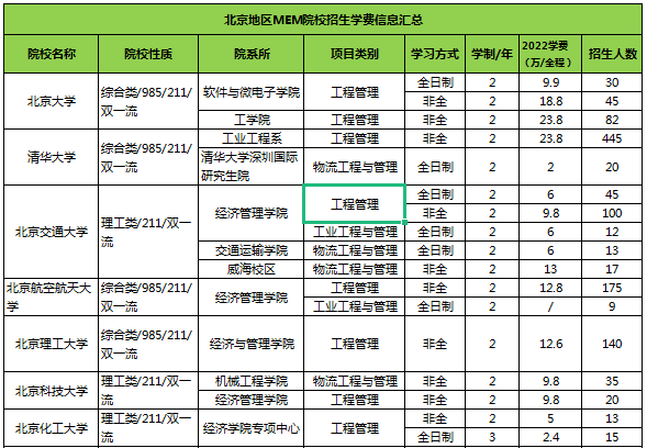 北京MEM学费.png