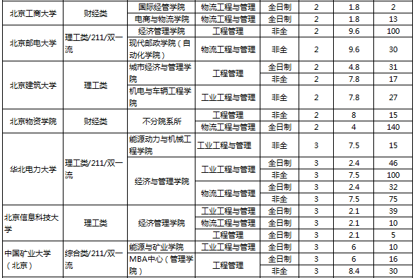 北京MEM学费2.png