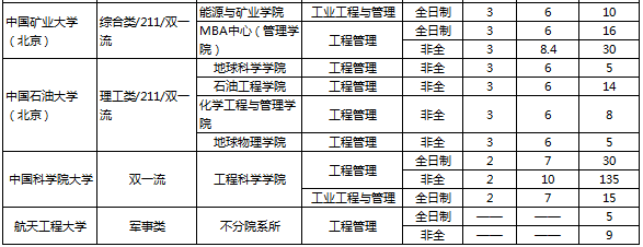 北京MEM学费3.png