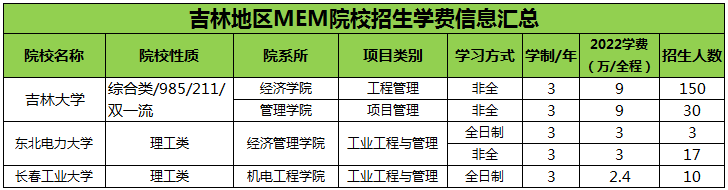 吉林MEM学费.png