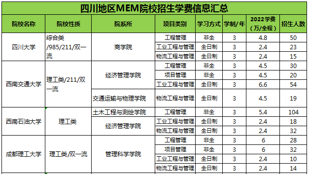 四川MEM学费.png