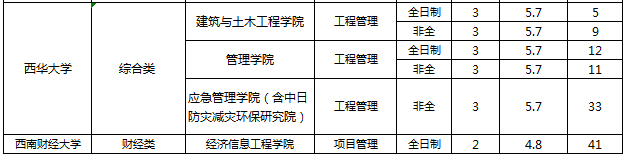 四川MEM学费2.png