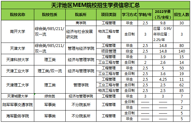 天津MEM学费.png
