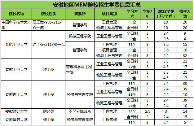 安徽MEM学费.png