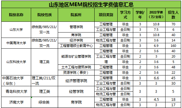 山东MEM学费.png