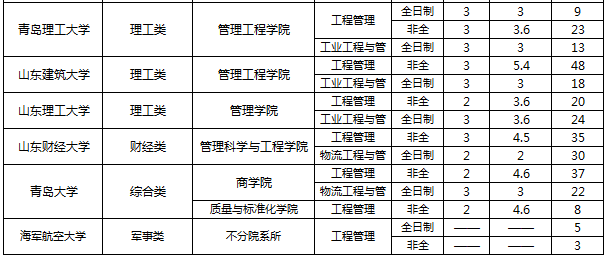 山东MEM学费2.png