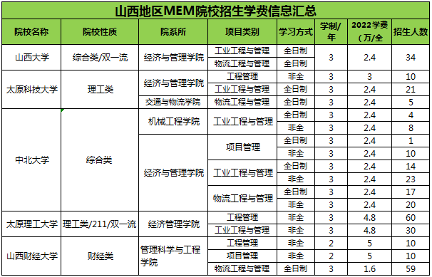 山西MEM学费.png