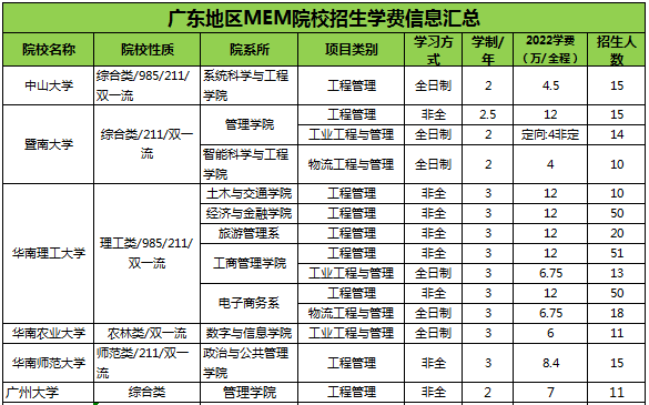 广东MEM学费.png