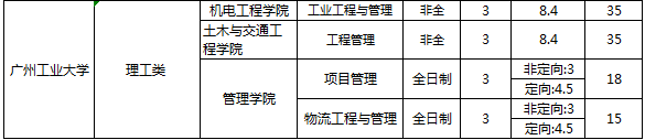 广东MEM学费2.png