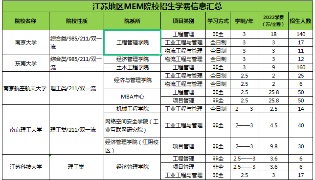 江苏MEM学费