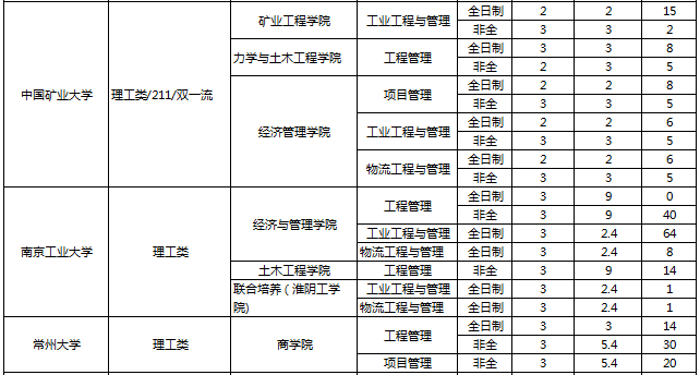 江苏MEM学费2.png