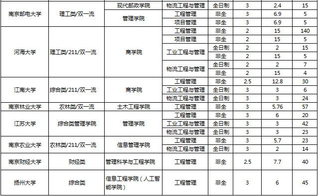 江苏MEM学费3.png