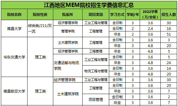 江西MEM学费.png