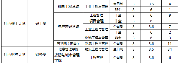 江西MEM学费2.png