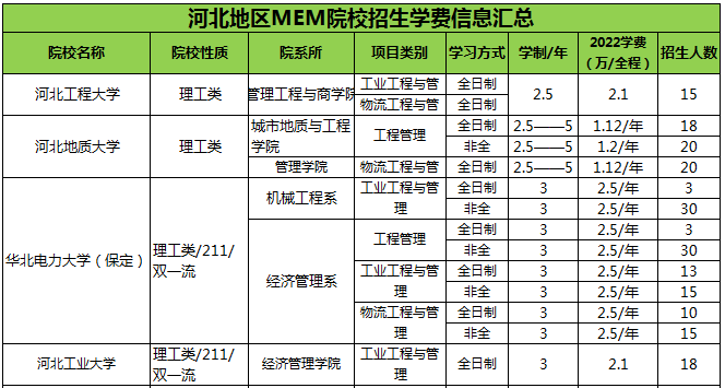 河北MEM学费.png