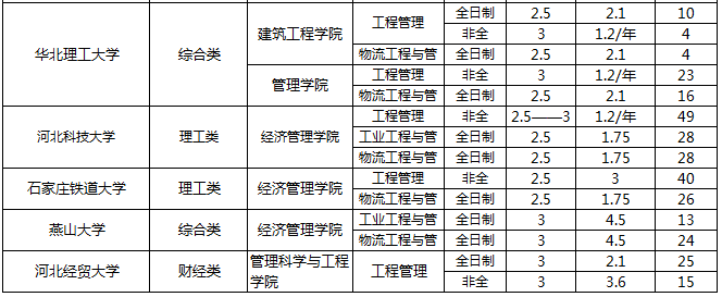 河北MEM学费2.png
