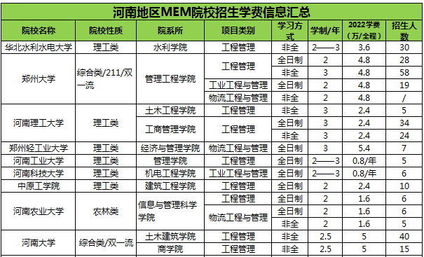 河南MEM学费.png