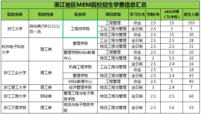 浙江MEM学费.png
