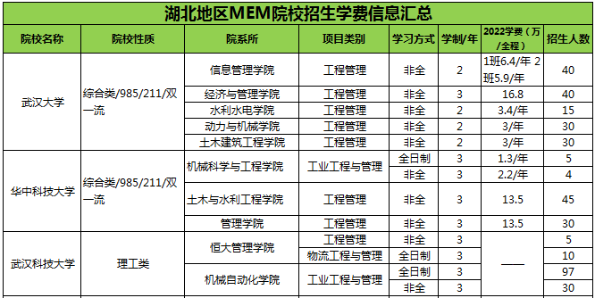 湖北MEM学费.png
