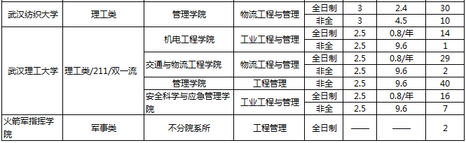 湖北MEM学费2.png