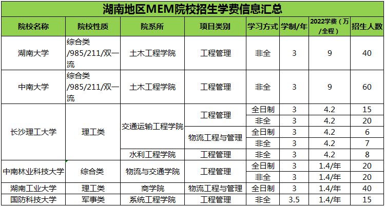 湖南MEM学费.png