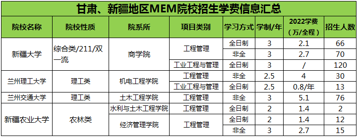 甘肃新疆MEM学费.png