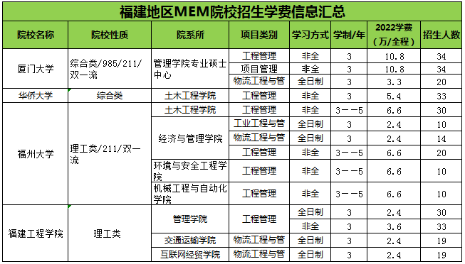 福建MEM学费.png
