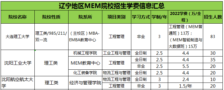 辽宁MEM学费.png