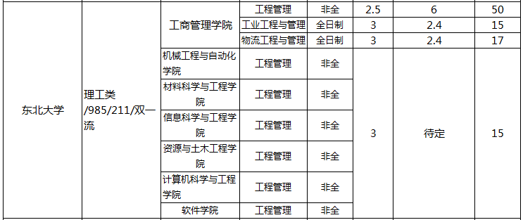 辽宁MEM学费2.png