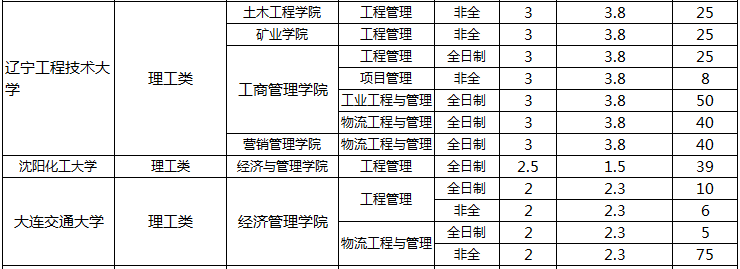 辽宁MEM学费3.png