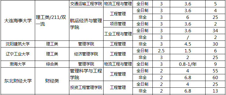 辽宁MEM学费4.png