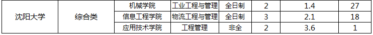 辽宁MEM学费5.png